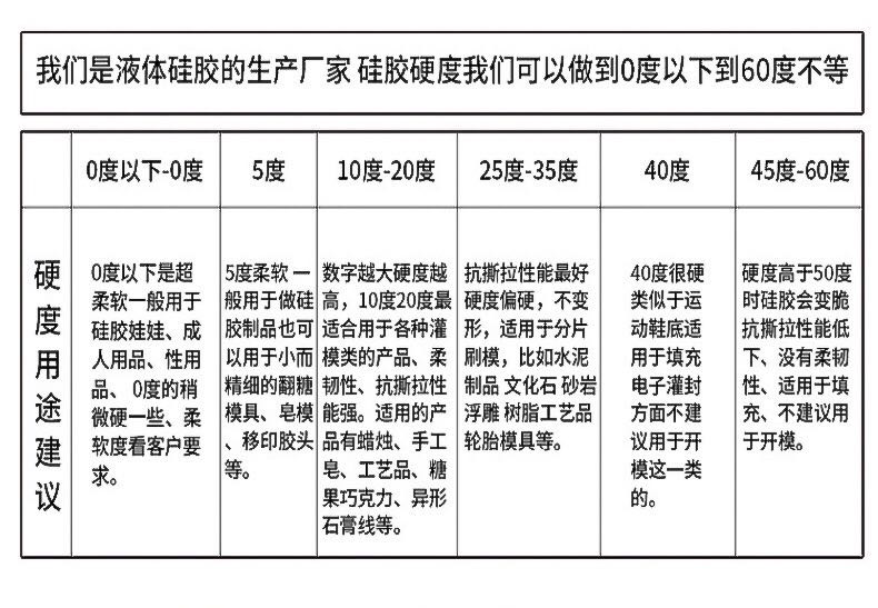 如何確定所需液態(tài)硅膠硬度？